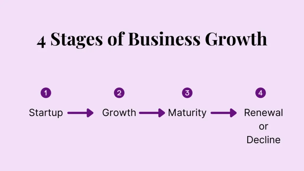 four Stages of Business Growth
